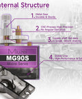 MG90S 9G Micro Servo Motor 2 Pack with metal gear and coreless motor internal structure and components labeled