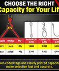 Chart comparing lifting capacities of slings, including Ultra Tough Nylon Lifting Sling 1 Inch By 10 Foot Made In USA.