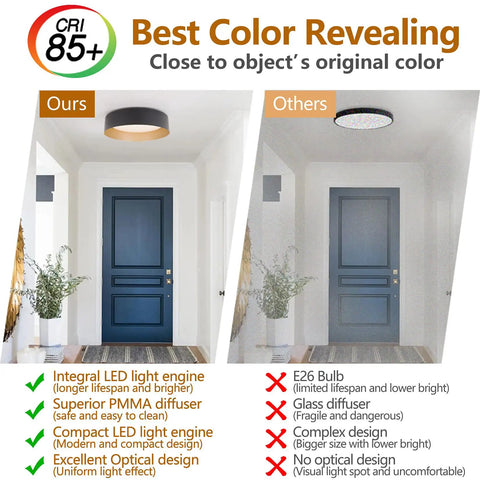 Comparison of CRI 85+ Matte Black Flush Mount Ceiling Light With Gold Interior 12.5 Inch LED Fixture and standard E26 bulb