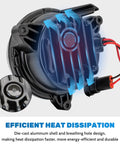 LED Low Beam Headlights With Halo Ring DRL For Can Am Outlander 2012-2022 showing die-cast aluminum shell and blue heat dissipation arrows