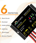 Off Grid Ready 10A Solar Charge Controller For 12V And 24V Systems, IP67 Waterproof PWM Battery Regulator, 6 protections