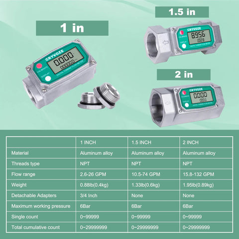 Two-Inch NPT Water Flow Meter Aluminum For Farm Irrigation And Industrial Use Real-Time LCD Readout Of Flow Rate And Total Durable Dry Environment Sensor Easy Install Heavy Duty Water Monitoring Tool 2 in aluminum alloy