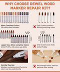Image comparing DEWEL Wood Marker Repair Kit features, showcasing 18 color wood markers and wax sticks with sizes.