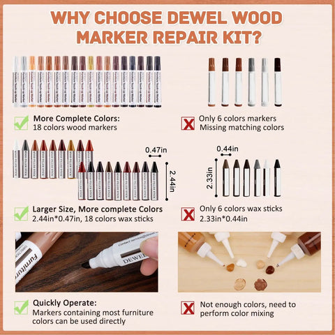 Image comparing DEWEL Wood Marker Repair Kit features, showcasing 18 color wood markers and wax sticks with sizes.