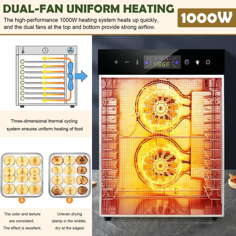 Game Changing Electric Food Dehydrator With 12 Removable Stainless Trays And Dual Airflow Fans showing dual fans and 1000W heating system.