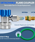AC R134a Quick Connect Adapter Kit with R134a and R410a adapters, detachable flare coupler with O-ring for leak-proof seal.