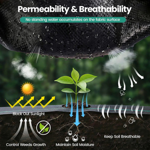 Illustration showing the Heavy Duty Weed Barrier Landscape Fabric 13x65 Ft 5 Oz Geotextile's breathability and weed blocking features.