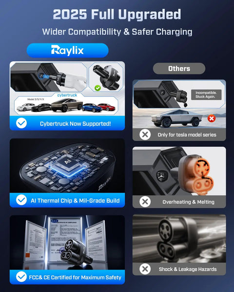 2025 Full Upgraded image showing Ccs to Tesla Charging Adapter compatibility for Cybertruck, highlighting safety features and certifications.