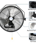 Beast Airflow Industrial Wall Mount Fan 4600 CFM 20 Inch High Velocity Sealed Motor with labeled features displayed