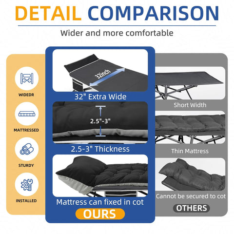Detail comparison of extra wide 32 inch camping cot with thick mattress holds up to 600 lbs, highlighting width and mattress thickness.