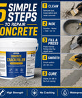 5 steps for using No Fluff Concrete Crack Filler And Heavy Duty Dry Mortar Repair Kit, showing instructions and tools.