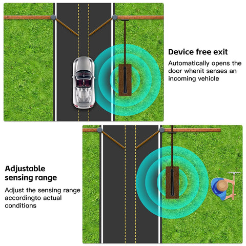 Illustration showing Universal Wired Driveway Vehicle Exit Sensor Wand For Automatic Gate Opener With 50ft Cable No Fuss DIY Install in use