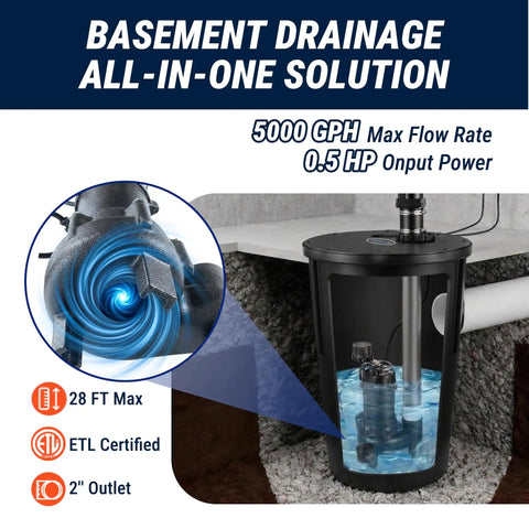 Heavy Duty Utility Sink Sewage Pump With 33 Gal Holding Tank, 5000 GPH Output, Half HP Motor, 28 Ft Max Head, ETL Certified For Basements And Laundry Spaces, Solid Build Takes The Water Grind Off Your Plate