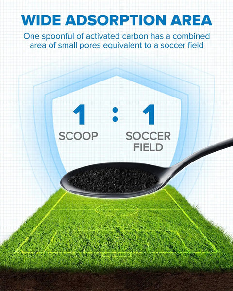 Spoon of activated carbon illustrating wide adsorption area for Activated Carbon Cabin Air Filter For Honda And Acura Vehicles CF10134.