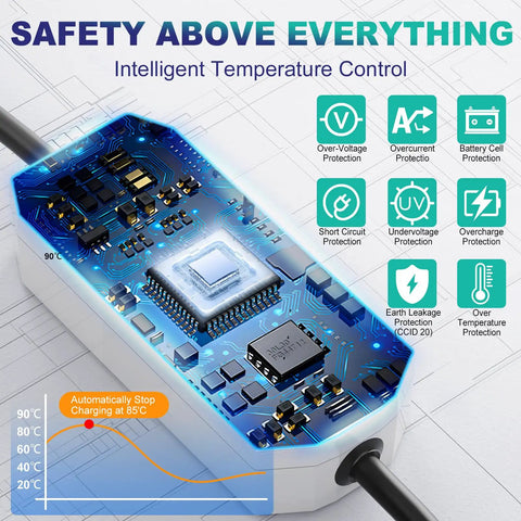 Safety features of Portable J1772 EV Charger With 20Ft Cable For Level 1 And Level 2 Charging ETL Certified 16 Amp 110V-240V.