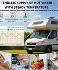 No Sweat Tankless Gas Water Heater 55000 BTU For Camper And Rv On Demand Hot Water with shower and camper setup in use.