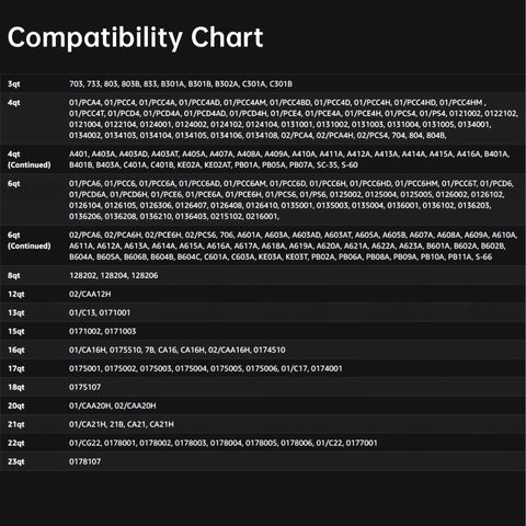 Compatibility chart for pressure cooker models, listing quart sizes from 3qt to 23qt with compatible part numbers for 3-Piece Pressure Regulator Set For Pressure Cooker 5 10 15 Lb Adjustable Levels With Extra Rings Included Keeps Pressure Stable For No-Fuss Time-Saving Cooking And Consistent Results.