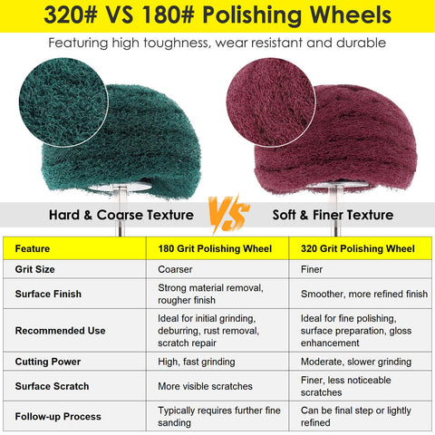 Comparison of 180 and 320 grit polishing wheels for 7 Piece Non-Woven Abrasive Buffing Wheel Set For Drill With One Quarter Inch Shank.