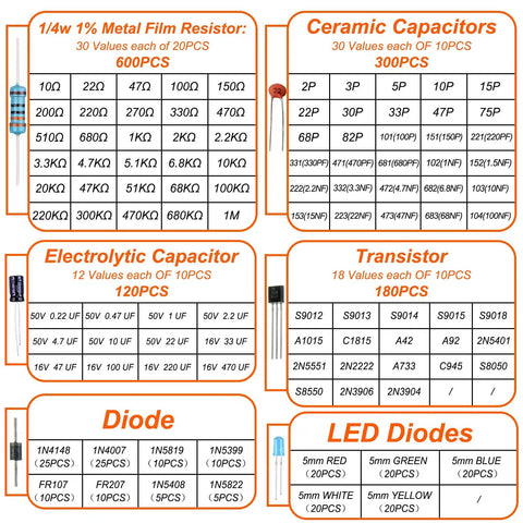Massive 1400Pcs Electronics Component Assortment Kit for DIY Projects Featuring LEDs Diodes Resistors Capacitors Transistors Chart