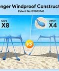 Comparison of Spacious 10x10 Beach Tent Sun Shelter UPF50+ with 8 sandbags vs 4 sandbag model on a beach