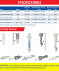 Specifications chart and types of anchors in Heavy Duty Drywall Anchor Kit With 80 Hollow Wall Anchors And 60 Screws