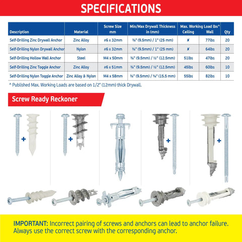 Specifications chart and types of anchors in Heavy Duty Drywall Anchor Kit With 80 Hollow Wall Anchors And 60 Screws