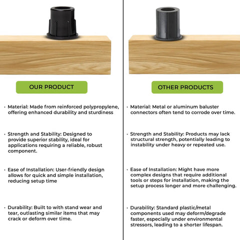 Comparison of baluster connectors highlighting the benefits of UV-protected polypropylene material for stairs and decks.