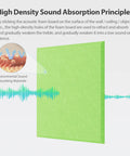 High Density Sound Absorption Principle for 12 Pack Square Acoustic Foam Panels Self Adhesive Sound Dampening Wall Tiles.