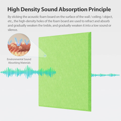 High Density Sound Absorption Principle for 12 Pack Square Acoustic Foam Panels Self Adhesive Sound Dampening Wall Tiles.