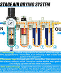 Diagram of Heavy Duty Four Stage Air Drying System with Auto Drain Coalescing and Particulate Filters for Plasma Cutters and Paint Sprayers
