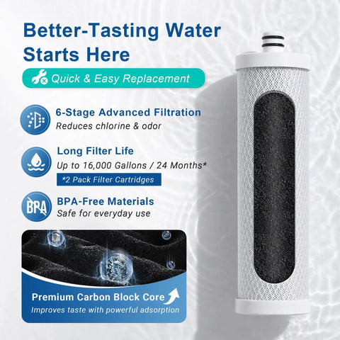 Replacement Filter Pack For Countertop Water Filtration Systems With 6-Stage Filtration And Silver Ions Enhanced, 16,000 Gallons Capacity, 2-Pack, Easy install filter with advanced features and materials.