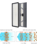 True HEPA Replacement Filter Pack For Air Purifiers Captures 99.97 Percent Allergens Bacteria And Viruses Easy Drop In Fit