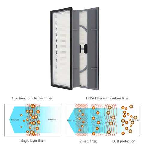 True HEPA Replacement Filter Pack For Air Purifiers Captures 99.97 Percent Allergens Bacteria And Viruses Easy Drop In Fit
