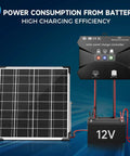 10 Amp MPPT Solar Charge Controller For 12V Systems IP68 Waterproof With LCD Display Perfect For Gel AGM Lead Acid And LiFePO4 Batteries Great For RVs Or Rigs Boats Campers Vans Trucks Trailers Panels Up To 130W shown with 12V panel and battery.