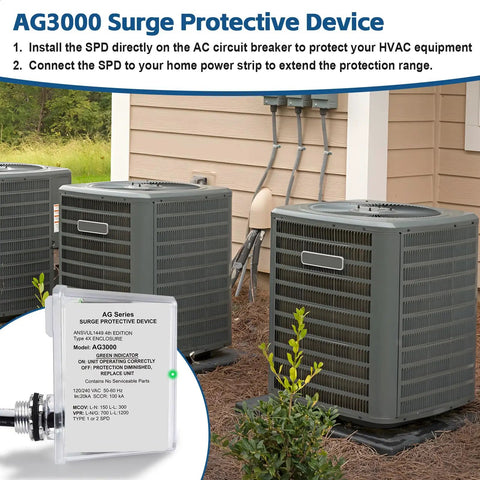 3-Mode HVAC Surge Protector For 120/240V Mini Split Systems With TPMOV Technology, shown beside AC units.