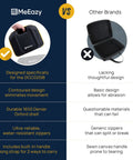 Comparison of Hard Case for Dewalt DCC020IB 20V Max Tire Inflator Built Tough vs generic case, highlighting design and materials.