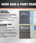 Dynaflex Ultra Advanced Exterior Sealant Light Gray 10.1 Oz All Weather Caulk 1 hour rain ready and paint properties.