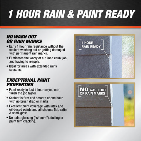 Infographic detailing 1-hour rain and paint readiness of Ultra Advanced Exterior Sealant With Weather Max Technology For Windows, Doors, Siding, And Trim Brown 10.1 Oz Dries Tack Free In 30 Minutes Paint And Rain Ready In One Hour.