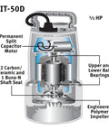 Diagram of Heavy-Duty Cast-Iron Half HP Submersible Sump Pump For Narrow Pits With 4,400 GPH At Zero Lift, detailed internal parts.