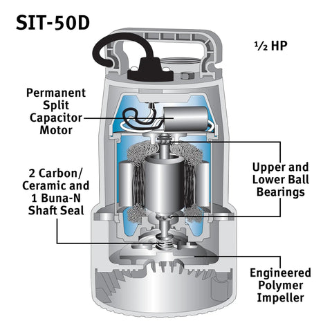 Diagram of Heavy-Duty Cast-Iron Half HP Submersible Sump Pump For Narrow Pits With 4,400 GPH At Zero Lift, detailed internal parts.