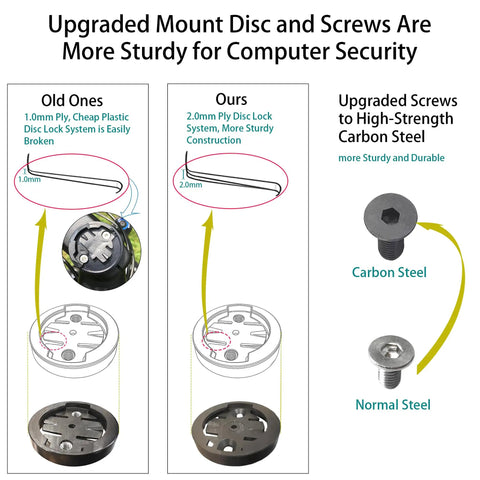 Diagram comparing old and new upgraded sturdy bike computer mount for Garmin Edge and Wahoo Elemnt with carbon steel screws.