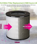 KJ150 SY910 air purifier replacement filter H13 True HEPA, 360-degree design with new and used comparison, size 5.9 inches