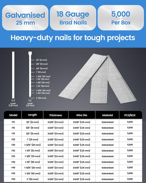 Chart showing specifications of 18 Gauge Brad Nails 1 Inch Galvanized Finish Ideal For Upholstery Trims Woodworking 5000 Pcs Per Box Sharp Chisel Point For Easy Penetration And Durable Hold A Real Workhorse.