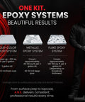 Three epoxy systems: solid-color, metallic, and flake, each with coverage and thickness details, person holding epoxy tool.
