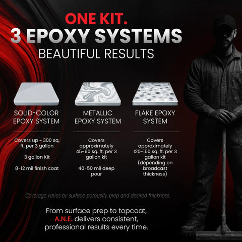 Three epoxy systems: solid-color, metallic, and flake, each with coverage and thickness details, person holding epoxy tool.