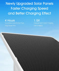 Close-up of upgraded solar panel for Solar Powered 2K Outdoor Security Camera With 360 Degree Pan Tilt, Color Night Vision.