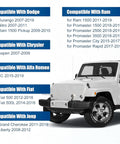 Vehicle compatibility chart for Dodge, Ram, Chrysler, Alfa Romeo, Fiat, and Jeep with SUV on side; Evaporative Emissions System Leak Detection Pump Replacement 4B1593 ESM1003 Fits Dodge Durango 2007 Through 2019 Ram 1500 Nitro 2007 Through 2011 Jeep Liberty Grand Cherokee Chrysler Aspen Fiat 500 2012 Through 2018 Fiat 500L 2014 Through 2020 Alfa Romeo