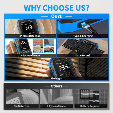 Pinless Wood Moisture Meter WMT-10 Go-To Rechargeable Digital Moisture Tester For Wood Walls Firewood Lumber Concrete And Building Materials With Data Hold And Record Built-In Flashlight Humidity Detector showing pinless detection, Type-C charging, 4 modes