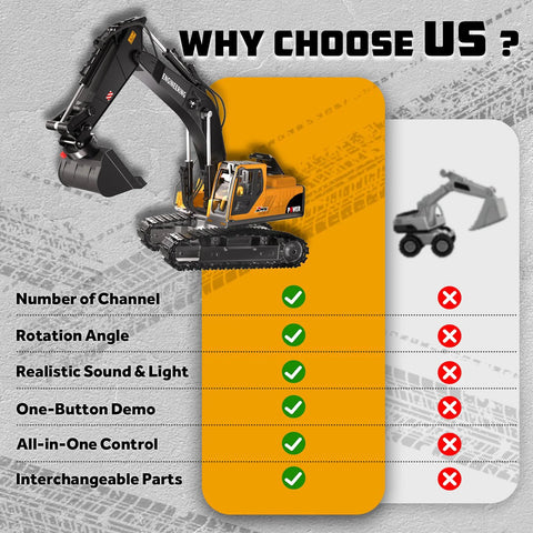 Front view of RC excavator toy with orange body, black articulated arm and metal bucket on a tracked undercarriage.
