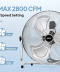 Heavy Duty 20 Inch High Velocity Floor Fan With Metal Build Built Like a Tank Industrial Grade Power 2800 CFM 3 Speed Settings